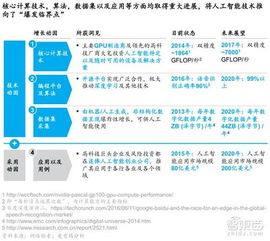當(dāng)AI浪潮抵達(dá)臨界點 CEO在應(yīng)用軟件開發(fā)中必須直面的九大戰(zhàn)略抉擇