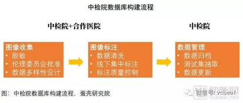 2018醫(yī)療人工智能報告 60家國內(nèi)企業(yè)產(chǎn)品落地現(xiàn)狀揭示第一代AI應(yīng)用已成熟落地