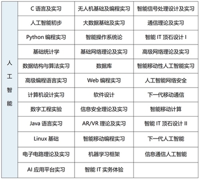 2025年韓國世明大學(xué)1年制中文授課專升本申請指南 人工智能應(yīng)用軟件開發(fā)